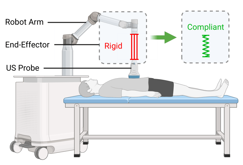Compliant Quasi Direct Drive End-Effector